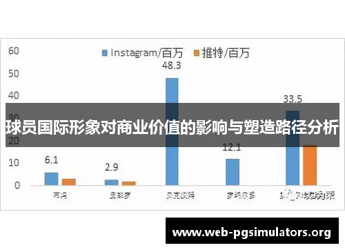 球员国际形象对商业价值的影响与塑造路径分析 球员国际形象对商业价值的影响与塑造路径分析