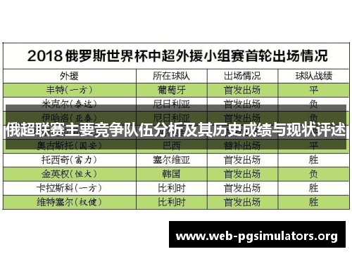 俄超联赛主要竞争队伍分析及其历史成绩与现状评述