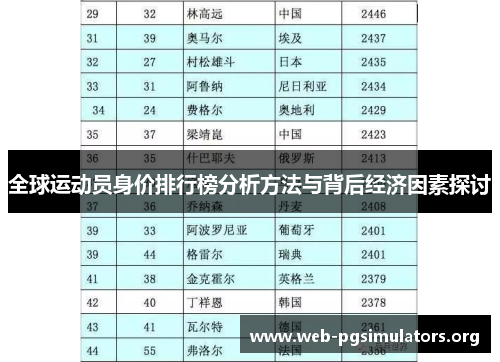 全球运动员身价排行榜分析方法与背后经济因素探讨 全球运动员身价排行榜分析方法与背后经济因素探讨