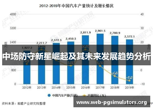 中场防守新星崛起及其未来发展趋势分析 中场防守新星崛起及其未来发展趋势分析