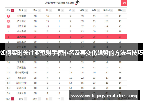 如何实时关注亚冠射手榜排名及其变化趋势的方法与技巧 如何实时关注亚冠射手榜排名及其变化趋势的方法与技巧