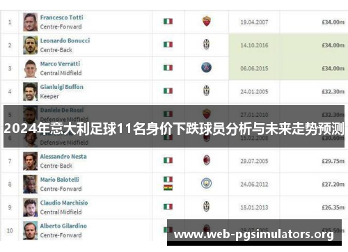 2024年意大利足球11名身价下跌球员分析与未来走势预测 2024年意大利足球11名身价下跌球员分析与未来走势预测