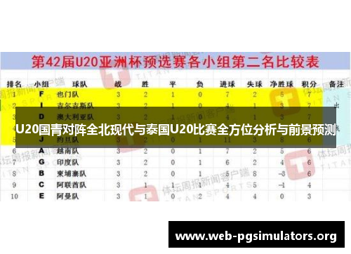 U20国青对阵全北现代与泰国U20比赛全方位分析与前景预测 U20国青对阵全北现代与泰国U20比赛全方位分析与前景预测