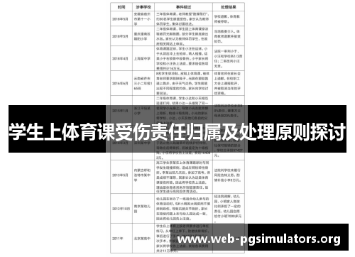 学生上体育课受伤责任归属及处理原则探讨 学生上体育课受伤责任归属及处理原则探讨