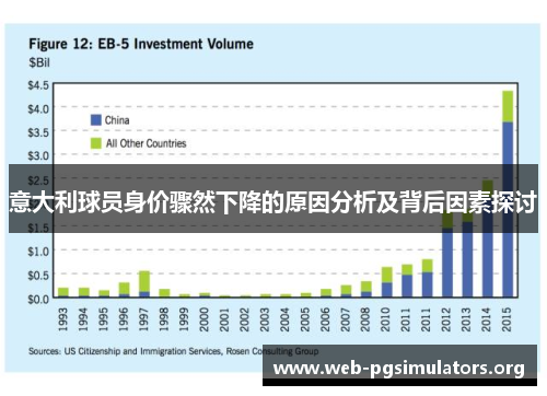 意大利球员身价骤然下降的原因分析及背后因素探讨 意大利球员身价骤然下降的原因分析及背后因素探讨