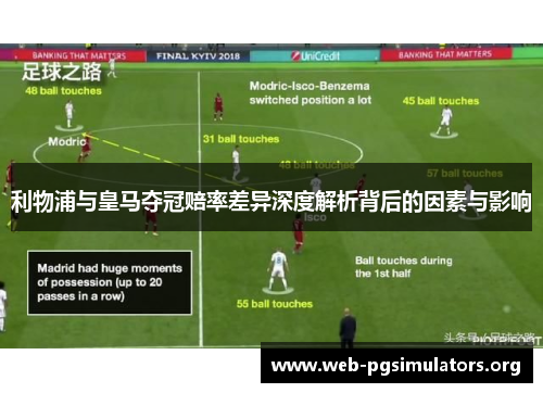 利物浦与皇马夺冠赔率差异深度解析背后的因素与影响 利物浦与皇马夺冠赔率差异深度解析背后的因素与影响