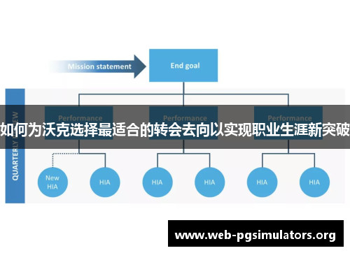 如何为沃克选择最适合的转会去向以实现职业生涯新突破 如何为沃克选择最适合的转会去向以实现职业生涯新突破