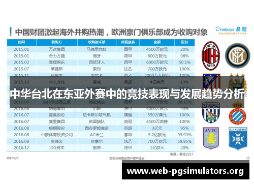 中华台北在东亚外赛中的竞技表现与发展趋势分析 中华台北在东亚外赛中的竞技表现与发展趋势分析