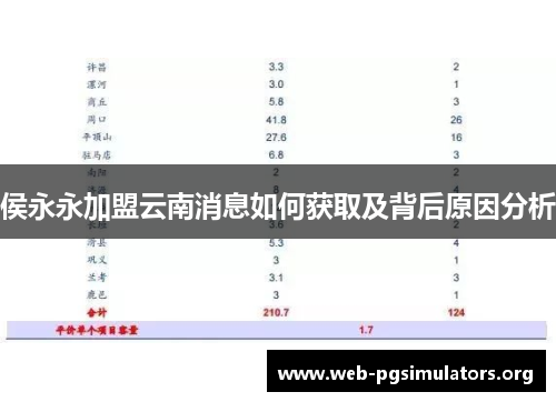侯永永加盟云南消息如何获取及背后原因分析 侯永永加盟云南消息如何获取及背后原因分析