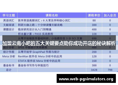 加盟云南小吧的五大关键要点助你成功开店的秘诀解析 加盟云南小吧的五大关键要点助你成功开店的秘诀解析