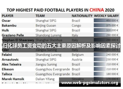 归化球员工资变动的五大主要原因解析及影响因素探讨 归化球员工资变动的五大主要原因解析及影响因素探讨