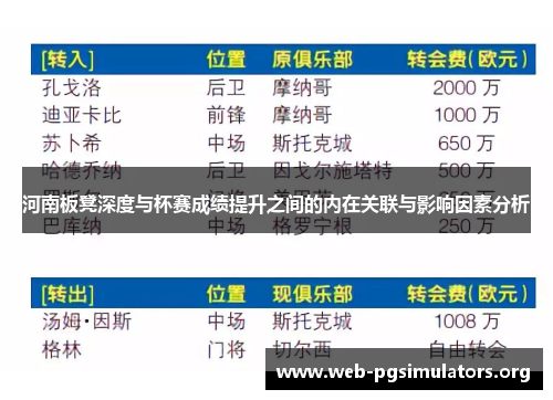 河南板凳深度与杯赛成绩提升之间的内在关联与影响因素分析