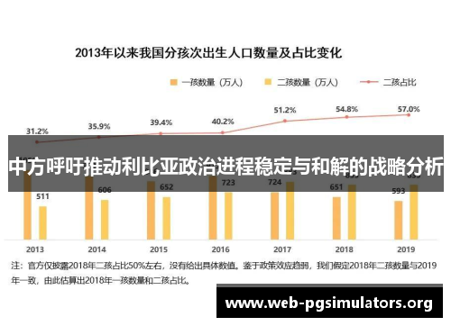 中方呼吁推动利比亚政治进程稳定与和解的战略分析 中方呼吁推动利比亚政治进程稳定与和解的战略分析