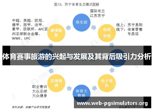 体育赛事旅游的兴起与发展及其背后吸引力分析 体育赛事旅游的兴起与发展及其背后吸引力分析