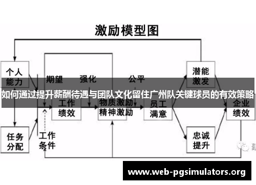 如何通过提升薪酬待遇与团队文化留住广州队关键球员的有效策略 如何通过提升薪酬待遇与团队文化留住广州队关键球员的有效策略