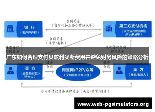 广东如何合理支付贝兹利买断费用并避免财务风险的策略分析 广东如何合理支付贝兹利买断费用并避免财务风险的策略分析