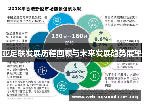 亚足联发展历程回顾与未来发展趋势展望 亚足联发展历程回顾与未来发展趋势展望