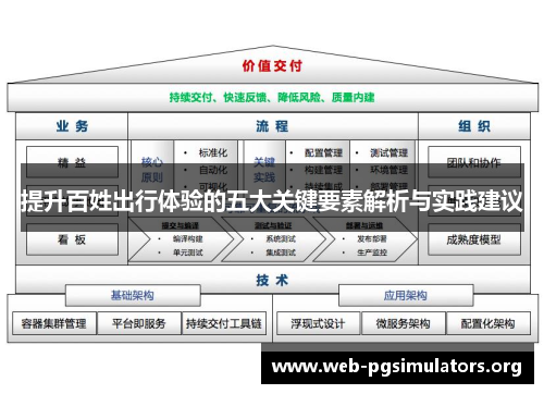 提升百姓出行体验的五大关键要素解析与实践建议 提升百姓出行体验的五大关键要素解析与实践建议