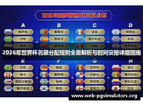 2026年世界杯名额分配规则全面解析与时间安排详细指南