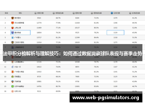法甲积分榜解析与理解技巧:如何通过数据洞察球队表现与赛季走势 法甲积分榜解析与理解技巧:如何通过数据洞察球队表现与赛季走势