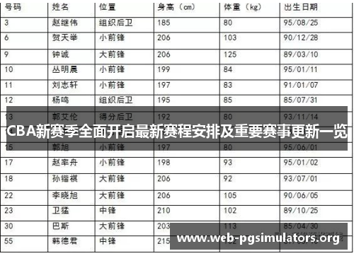 CBA新赛季全面开启最新赛程安排及重要赛事更新一览 CBA新赛季全面开启最新赛程安排及重要赛事更新一览