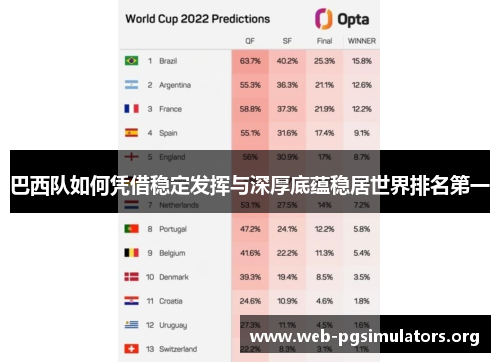 巴西队如何凭借稳定发挥与深厚底蕴稳居世界排名第一 巴西队如何凭借稳定发挥与深厚底蕴稳居世界排名第一