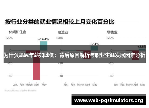 为什么凯恩年薪如此低:背后原因解析与职业生涯发展因素分析 为什么凯恩年薪如此低:背后原因解析与职业生涯发展因素分析
