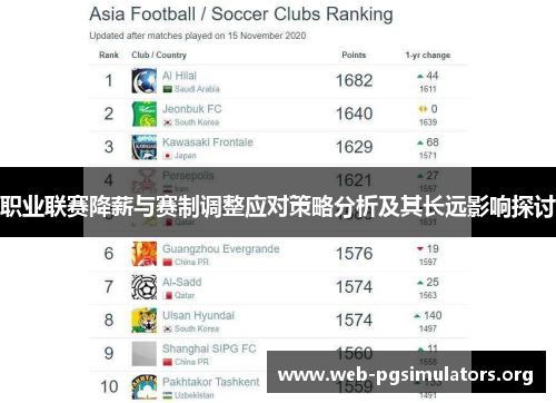 职业联赛降薪与赛制调整应对策略分析及其长远影响探讨