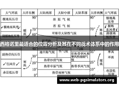 西格诺里最适合的位置分析及其在不同战术体系中的作用 西格诺里最适合的位置分析及其在不同战术体系中的作用