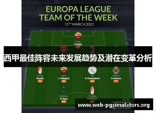 西甲最佳阵容未来发展趋势及潜在变革分析 西甲最佳阵容未来发展趋势及潜在变革分析