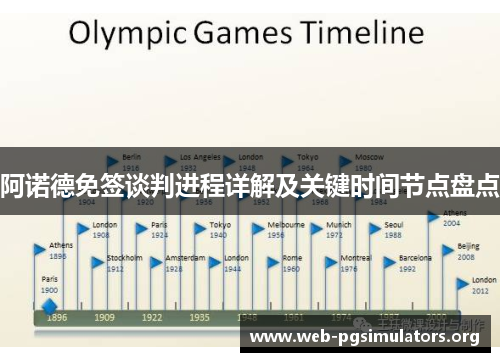 阿诺德免签谈判进程详解及关键时间节点盘点 阿诺德免签谈判进程详解及关键时间节点盘点