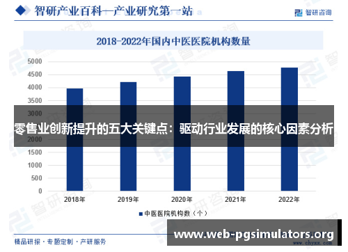 零售业创新提升的五大关键点:驱动行业发展的核心因素分析 零售业创新提升的五大关键点:驱动行业发展的核心因素分析