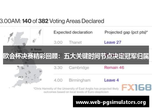 欧会杯决赛精彩回顾：五大关键时间节点决定冠军归属