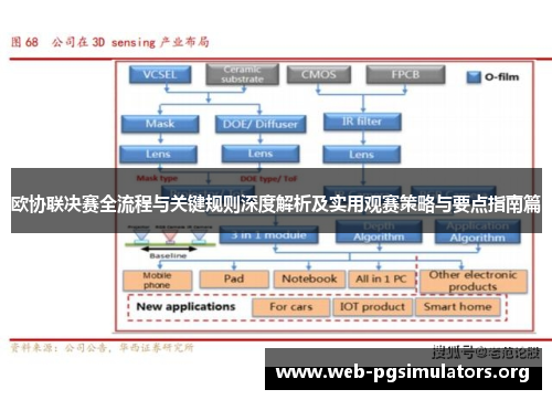 欧协联决赛全流程与关键规则深度解析及实用观赛策略与要点指南篇